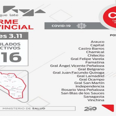 La Rioja acumuló ayer 57 casos de coronavirus