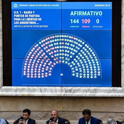 Diputados aprobó en general el proyecto de la ley "Bases"