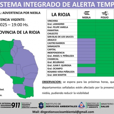 Hay alerta por niebla para 10 departamentos de la provincia