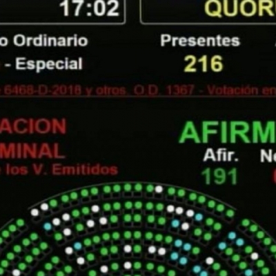 La Cámara de Diputados dio media sanción a la Ley de Alquileres